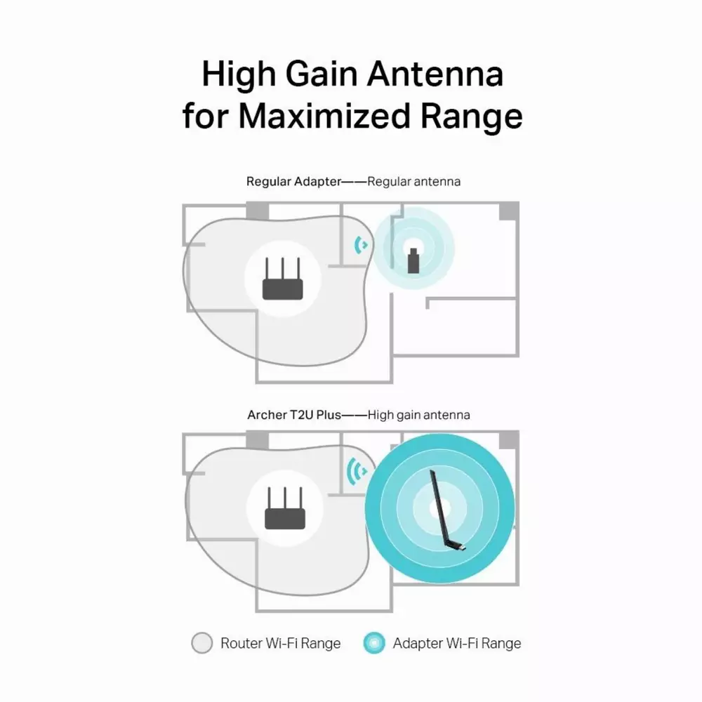Безжичен адаптер TP-LINK Archer T2U PLUS, AC600, Dual band, USB, външна антена 5 dBi 