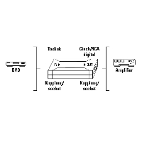 Оптичен конвертор HAMA 42905, Optical IN ODT (Toslink)/Coax OUT, Сребрист