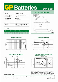 Бутонна батерия литиева GP CR-2450 3V 1бр /5pk/