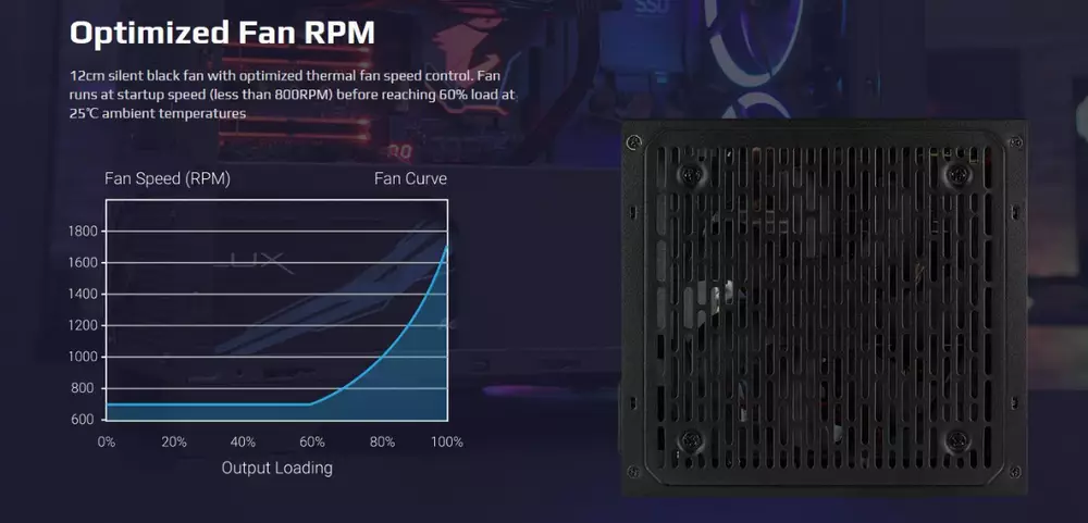 Захранване AeroCool PSU LUX 550W 80+ Bronze