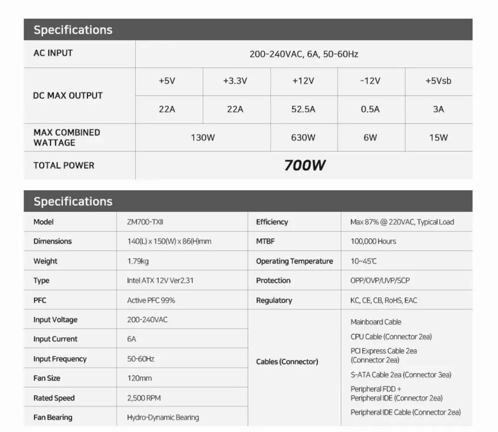 Захранване Zalman MegaMax ZM700-TXII 700W 80+ PSU