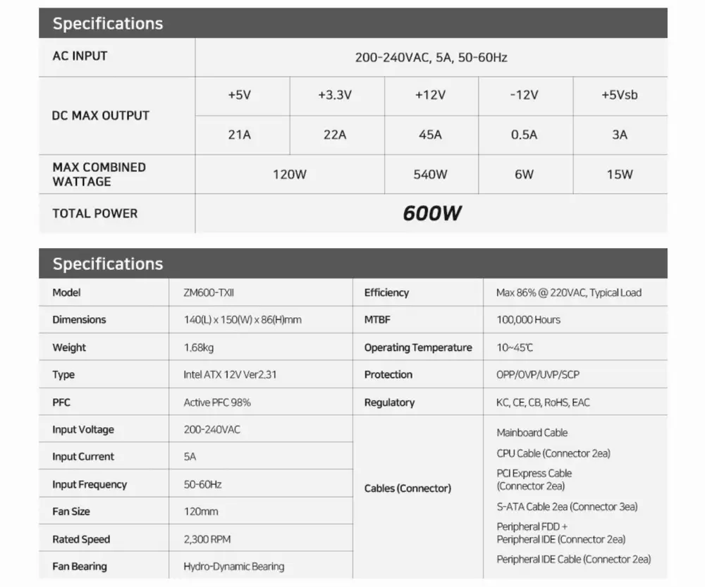 Захранване Zalman MegaMax ZM600-TXII 600W 80+ PSU