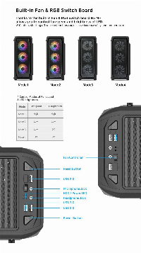 Кутия Zalman N5 MF 4 x 120mm Fixed RGB