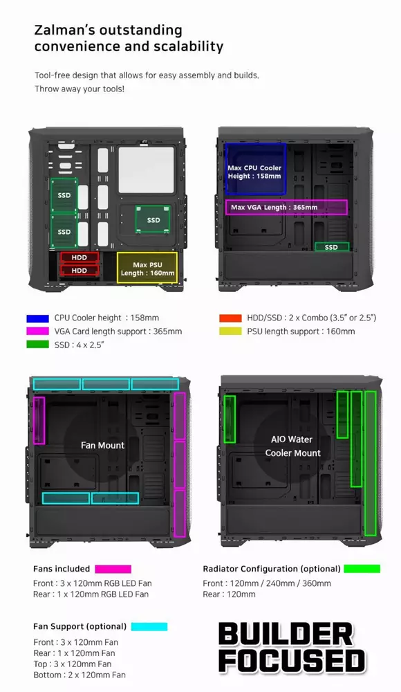 Кутия Zalman N5 MF 4 x 120mm Fixed RGB