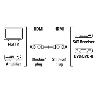 Кабел HAMA HDMI мъжко-мъжко, 10Gbit/s, 1080p, 5 м, Екраниран