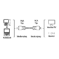 Кабел за монитор HAMA VGA-VGA, 1.50 м