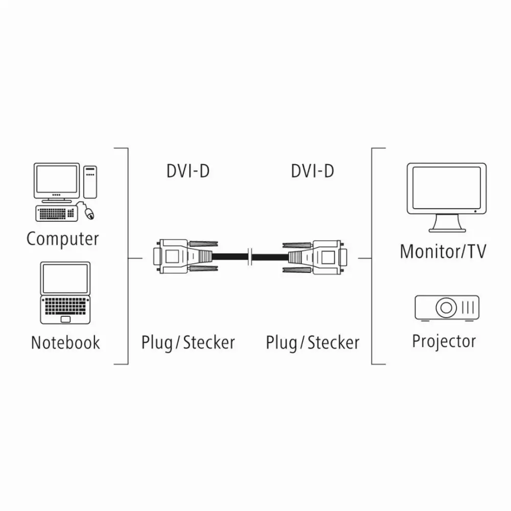 Кабел HAMA DVI-D Dual Link мъжко - мъжко, 1.5 м