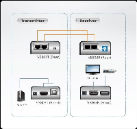 HDMI & USB Extender (усилвател) ATEN VE803, 1900x1200 @ 60Hz, 60 м