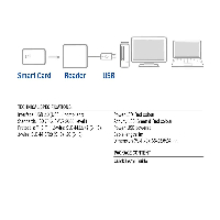 Четец на смарт карти ACT AC6015, USB 2.0, Черен