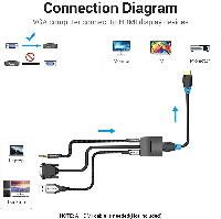 Vention адаптер Adapter VGA to HDMI with sound - Active converter with AUX-in and Micro USB power - ACNBB