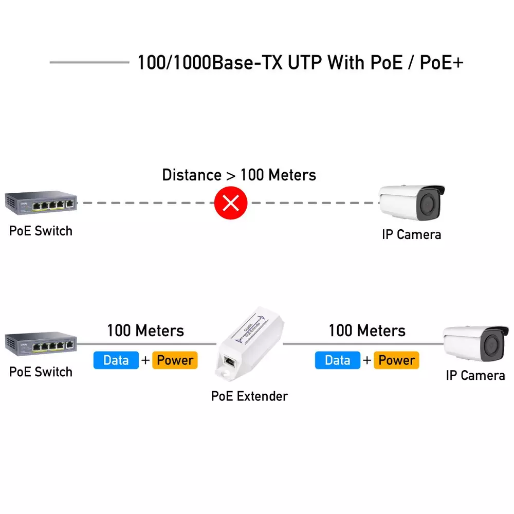 Удължител за LAN кабел Cudy POE10 До 100м.