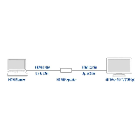 HDMI повторител ACT AC7820, Усилва HDMI сигнал до 40 м, Поддържа 4K