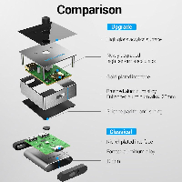 Vention Разклонител превключвател HDMI 2.0 Switcher/Splitter 2-Port Bi-Direction - Grey Aluminium - AFLH0