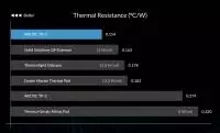 Термо пад Arctic Thermal pad TP-3 100x100mm, 0.5mm - ACTPD00052A
