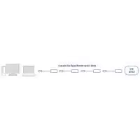 Кабел ACT AC6005, USB-A мъжко - женско, 5.0 м, 480 Mbps, Черен