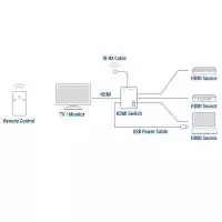 3 портов HDMI суич ACT AC7845, 4K@60Hz, USB, Дистанционно, Черен