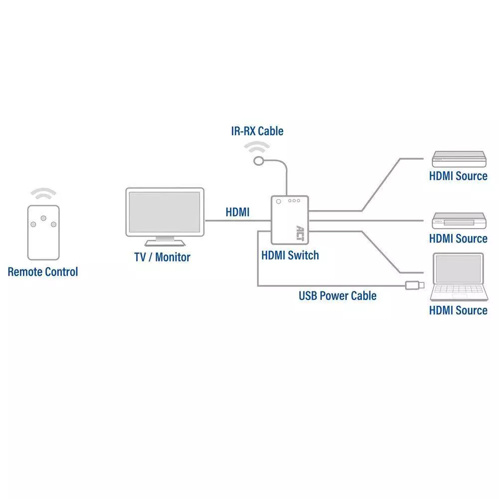 3 портов HDMI суич ACT AC7845, 4K@60Hz, USB, Дистанционно, Черен