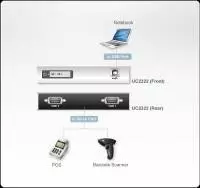 2-портов хъб ATEN ATEN UC2322, USB към RS-232