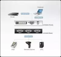 4-портов хъб ATEN UC2324, USB към RS-232