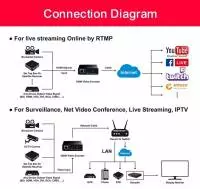 Енкодер декодер ESTILLO HDSW0019M1, H.265-HEVC / H.264-AVC, HDMI