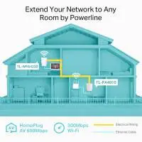 PowerLine адаптер TP-Link TL-WPA4220 AV600 WiFi удължител Starter Kit
