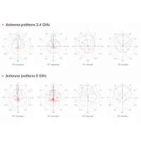 Секторна антена MIKROTIK mANTBox ax 15s, L22UGS-5HaxD2HaxD-15S, 2.4/5GHz