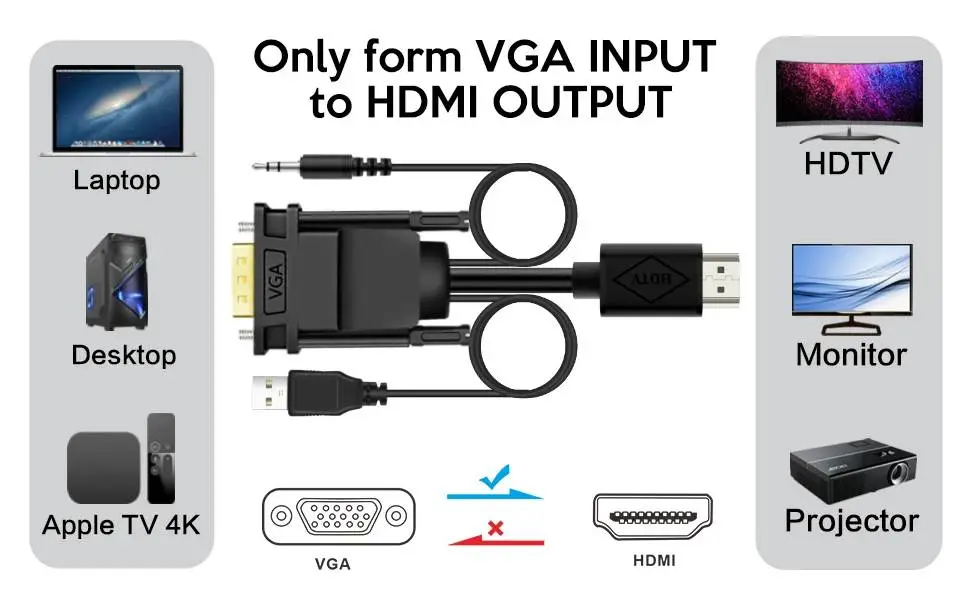 VCom кабел VGA M / HDMI M - CG493A-1.8m