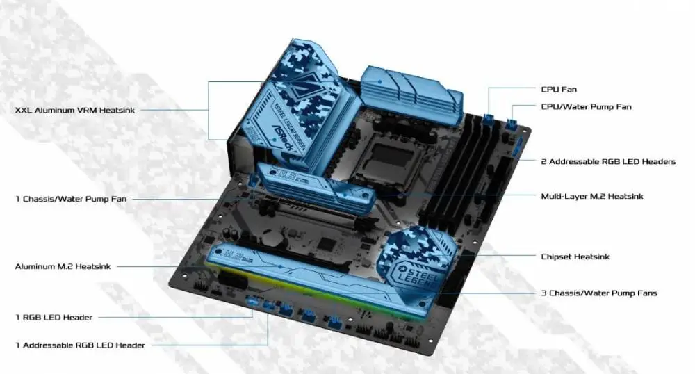 Дънна платка ASRock B650 Steel Legend WIFI