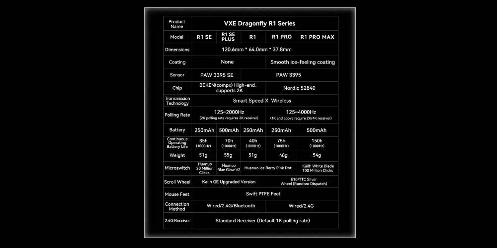 Геймърска мишка VXE Dragonfly R1 1K - Huano Ice Berry Pink Dot Switches, White