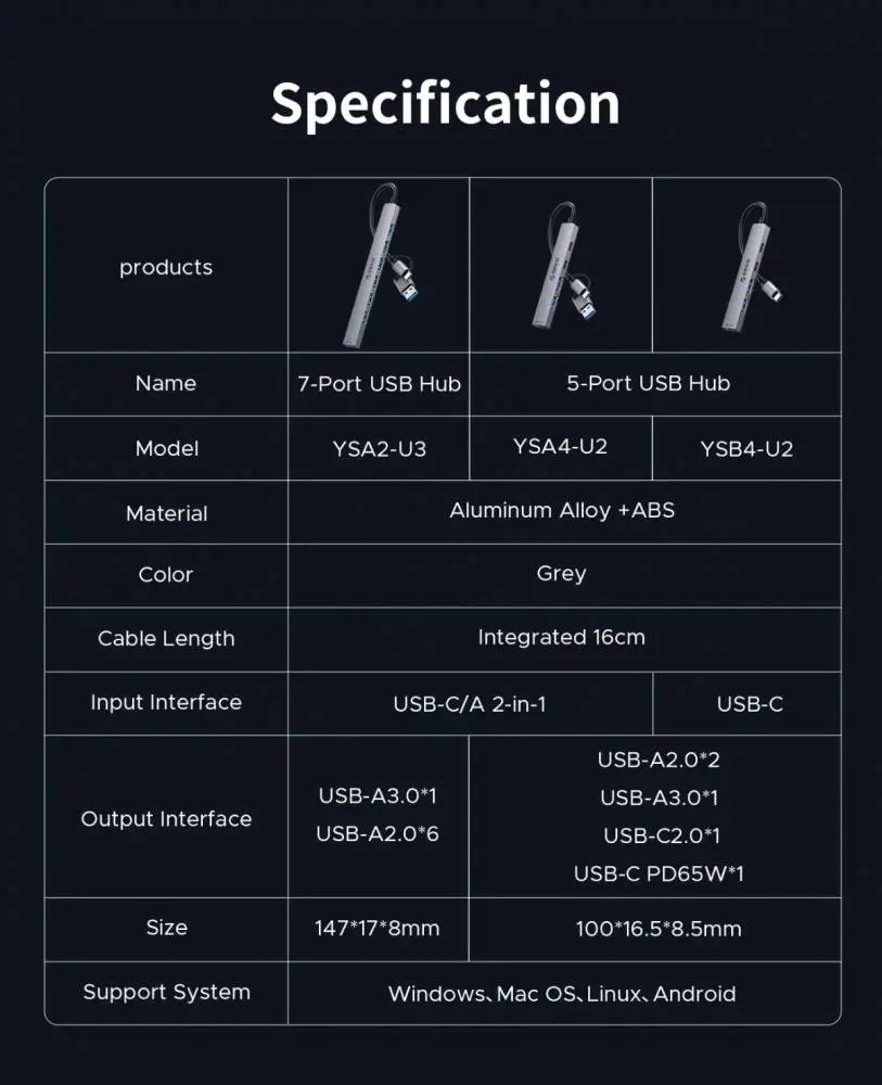 Orico хъб HUB USB-C 5 port - USB3.0 x 1, USB2.0 x 2, USB-C x 2, Aluminium - YSA4-U2-GY