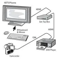 HAMA Кабел HDMI-HDMI, 10Gbit/s, 1,5 м, 1080p, Ethernet, позлатен, bulk