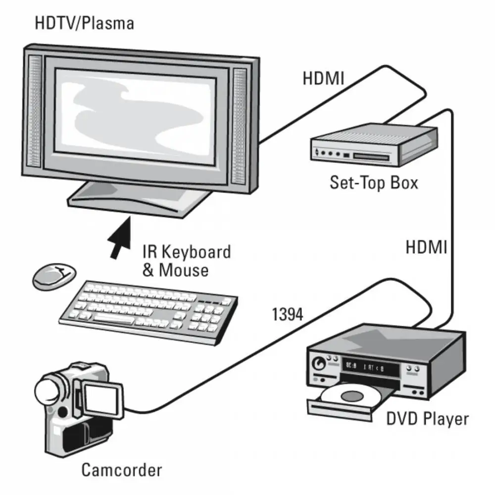 HAMA Кабел HDMI-HDMI, 10Gbit/s, 1,5 м, 1080p, Ethernet, позлатен, bulk