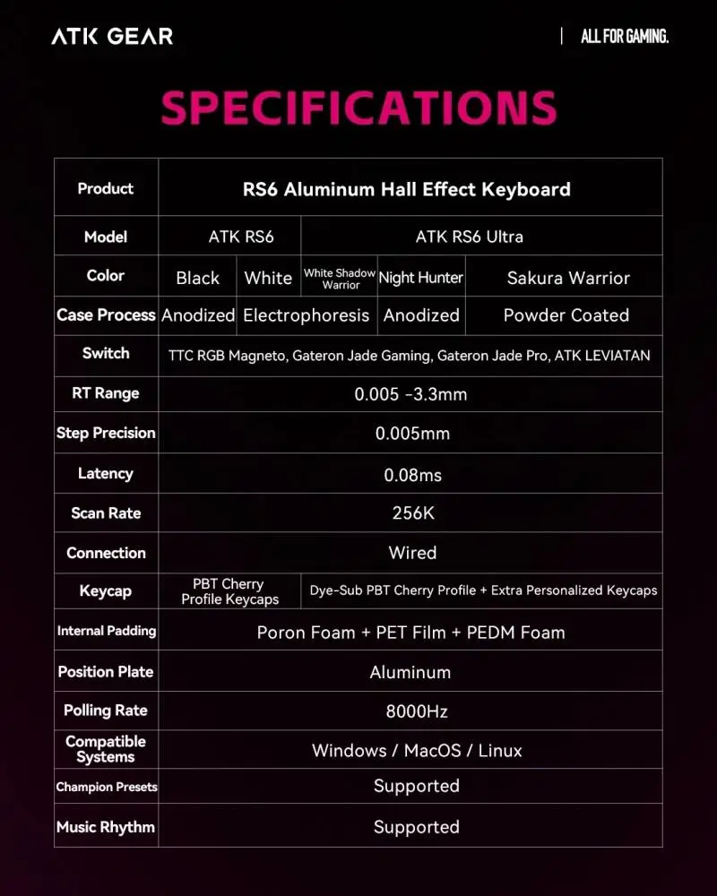 Геймърска механична клавиатура ATK RS6 Ultra - 8K, TTC RGB Magneto [Linear] - Sakura Warrior