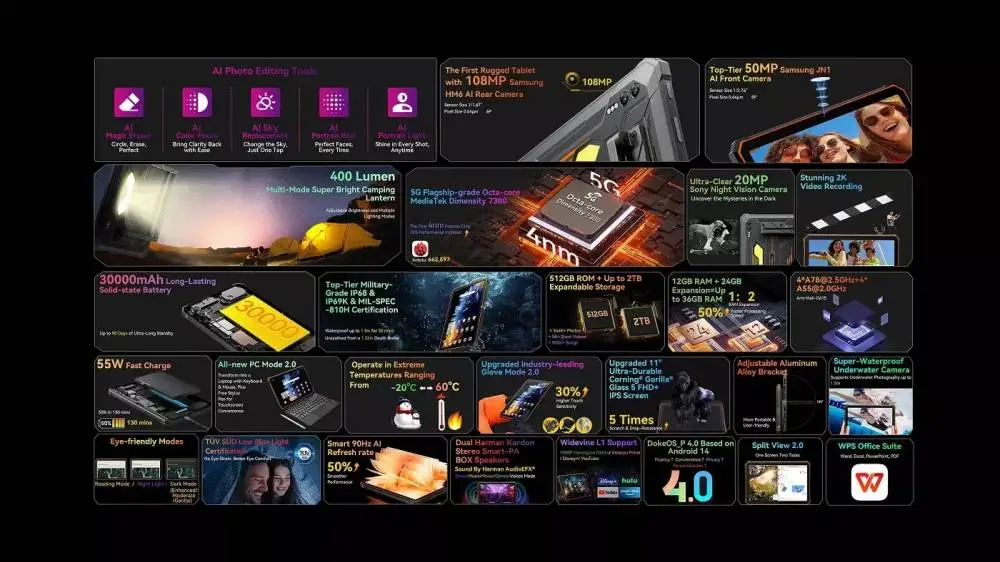 Таблет Blackview Rugged Tab Active 10 Pro 10.95" FHD+ IPS 90Hz, MT6878 Octa-core 2.5GHz, 12GB/512GB, 108MP+20MP/50MP, 30000mAh, Android 14, NFC, MIL-STD-810H, Orange