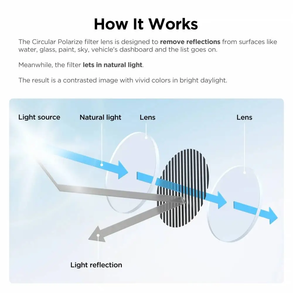 VIOFO Поляризиращ филтър Anti-Glare Linear Polarizing Filter - CPL-400
