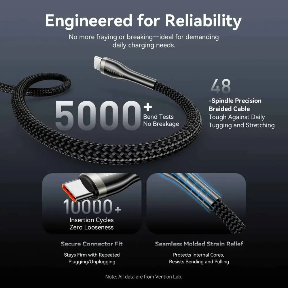 Vention кабел Cable - USB2.0 Type-C to Type-C - 5A Fast Charging, 240W, PD3.1, 1.2m -  CTYBAV