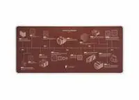 Noctua пад за мишка Mousepad - NP-DM3 Anniversary Deskmat