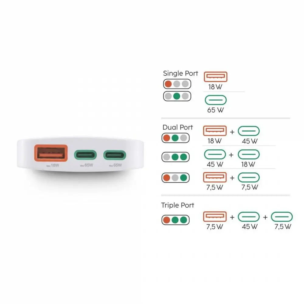HAMA Бързо мини зарядно, 65W, 2x USB-C, 1x USB-A, PD, плоско, бяло
