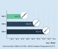 Термо паста Arctic MX-7 Thermal Compound 2gr