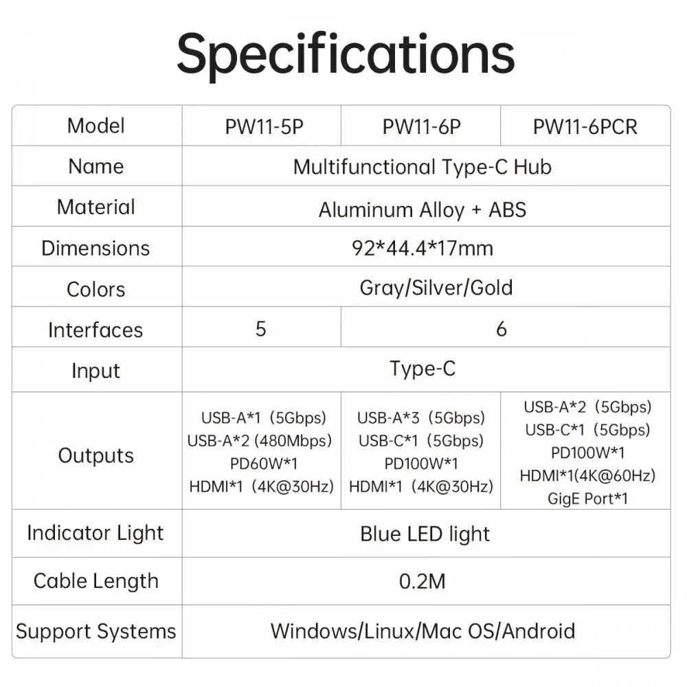 Orico докинг станция Docking Station Type-C - PW11-6PCR-GY-EP - HDMI x 1, USB-C x 1, USB3.0 x 2, USB-C PD100W x 1, LAN x 1 (1Gbps)