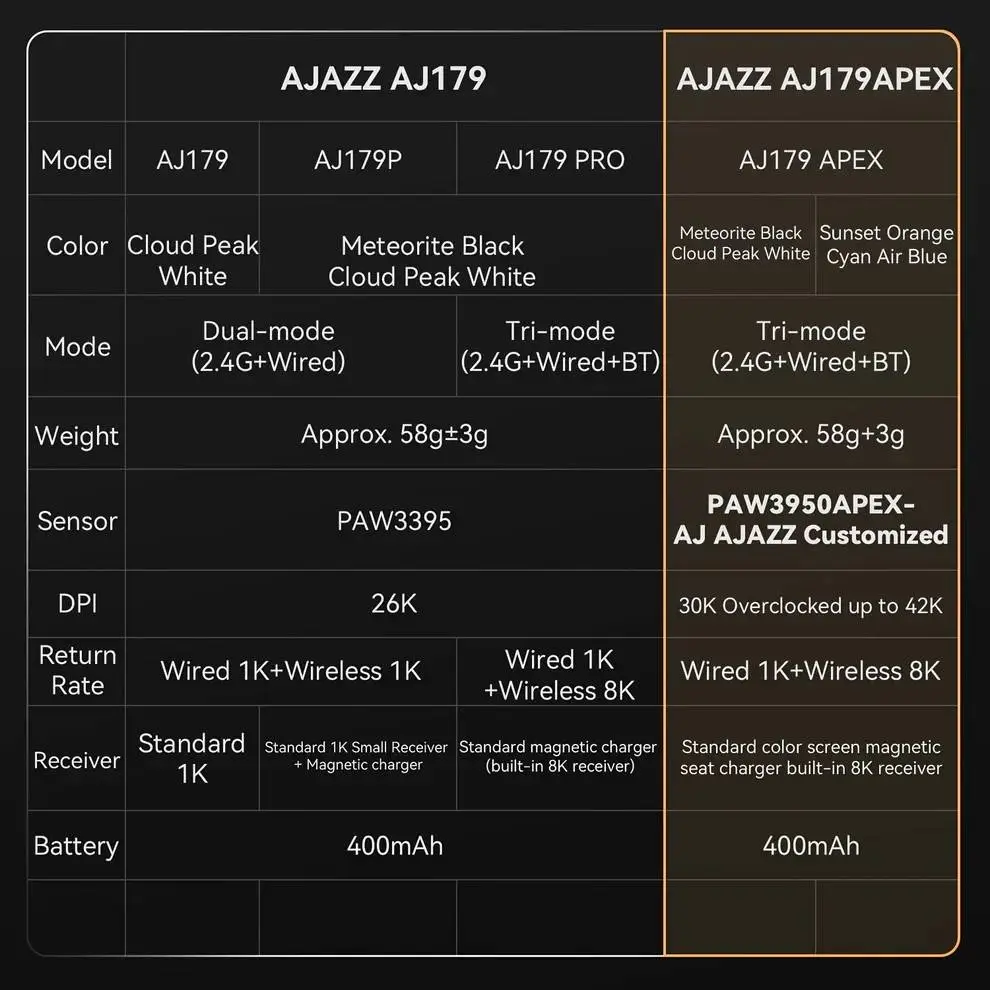 Ajazz професионална геймърска мишка AJ179 APEX - Wireless Gaming Mouse - 8K, Magnetic Charging Dock, Black