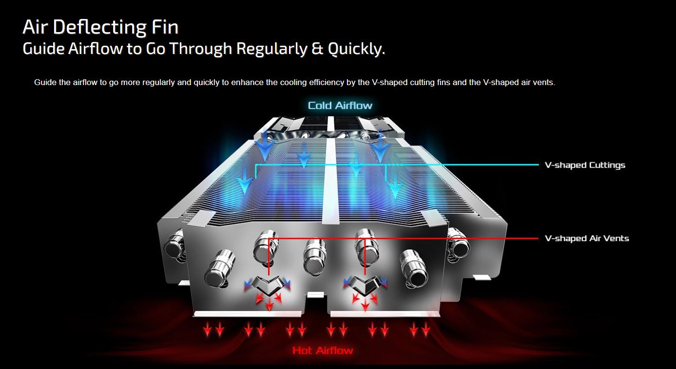 Air Deflecting Fin Guide Airflow to Go Through Regularly & Quickly.